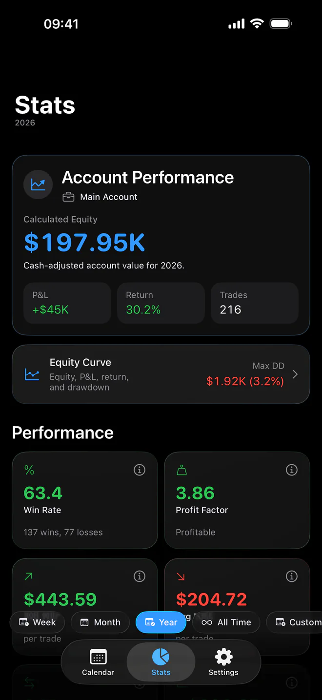 Proloca trading analytics and account performance
