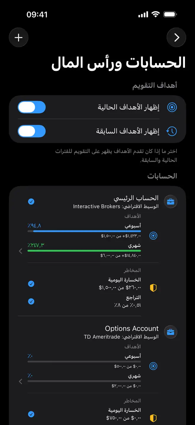 يوميات تداول شركات التمويل داخل Proloca