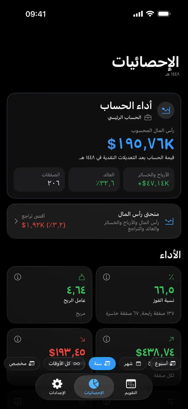 تحليلات التداول وأداء الحساب في Proloca