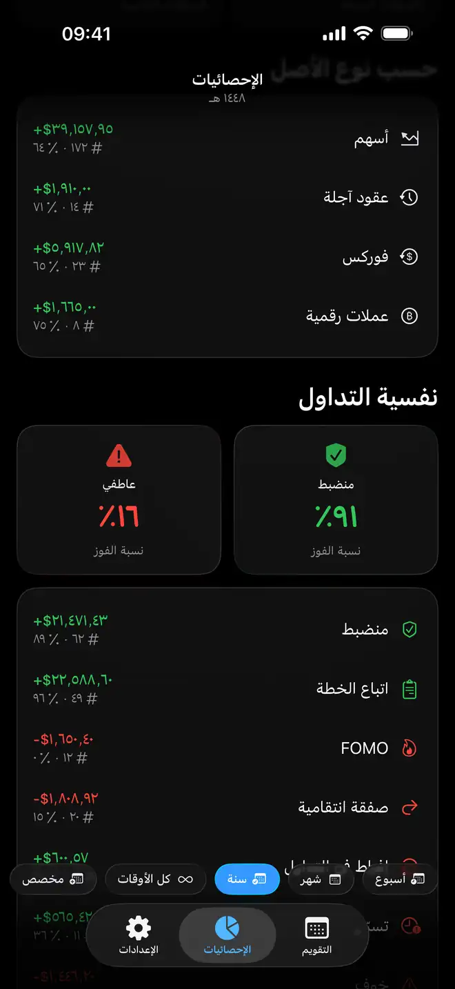 مقارنة نفسية التداول في Proloca حسب الحالة الشعورية