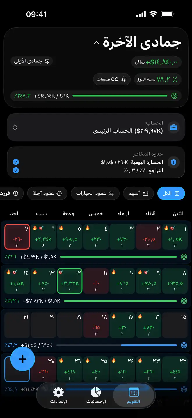 يوميات إدارة المخاطر داخل Proloca