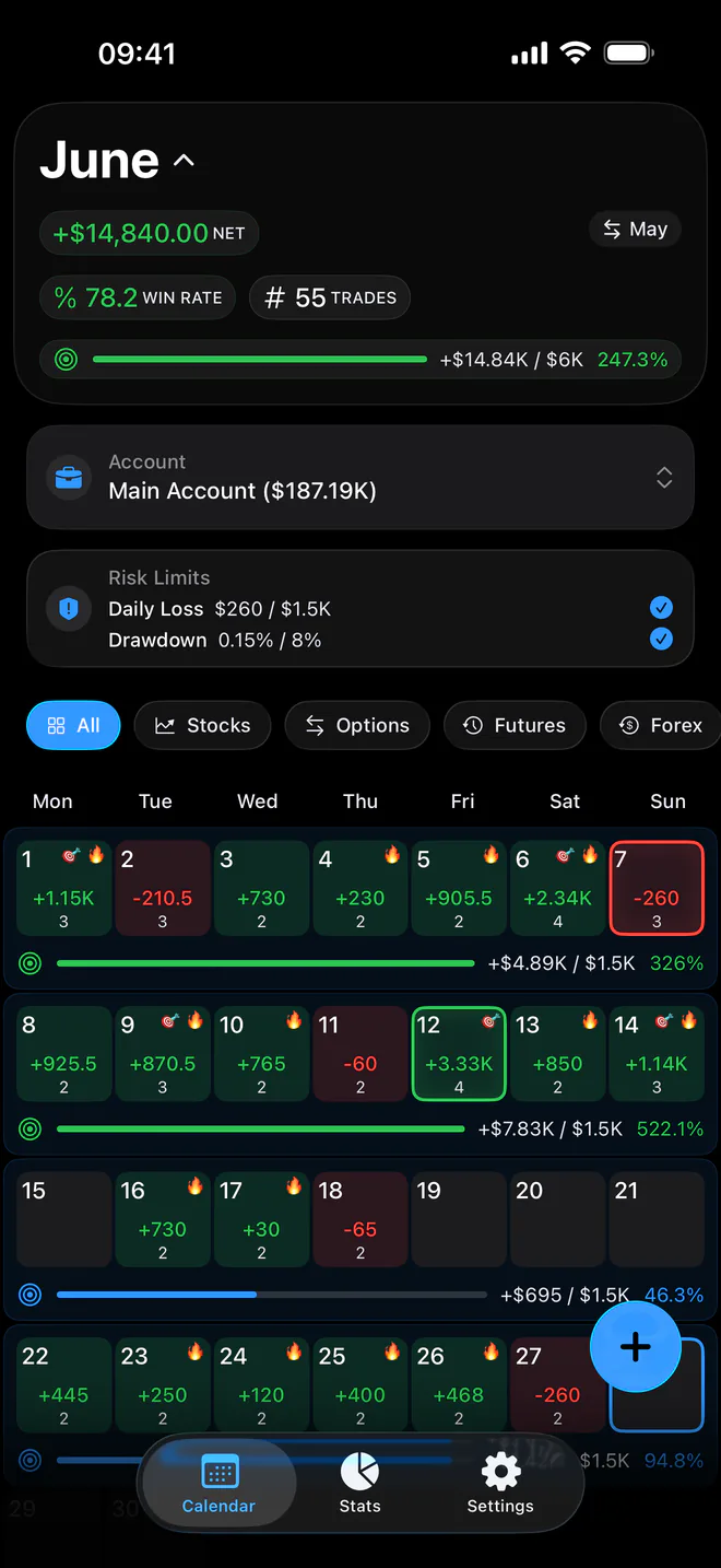 A color-coded monthly P&L calendar inside Proloca