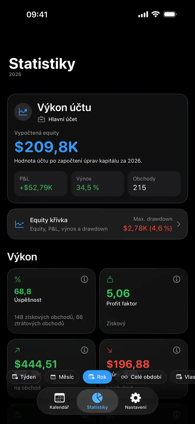 Analytika obchodů a výkonnost účtu v Proloca
