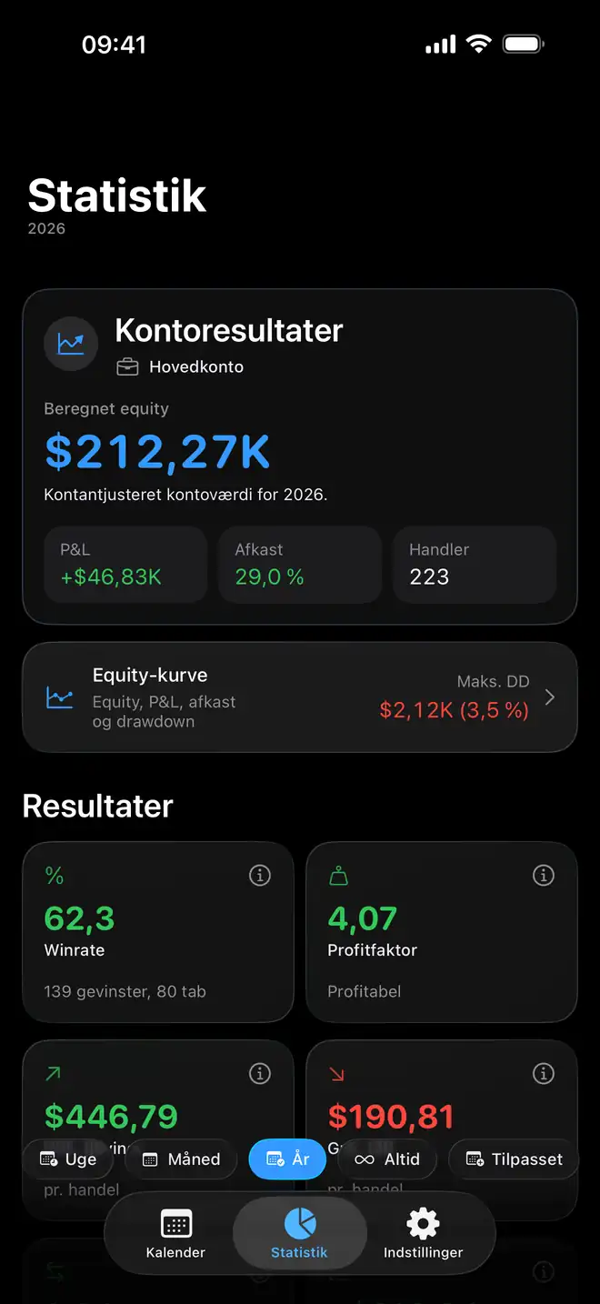 Prolocas tradinganalyse og kontoperformance