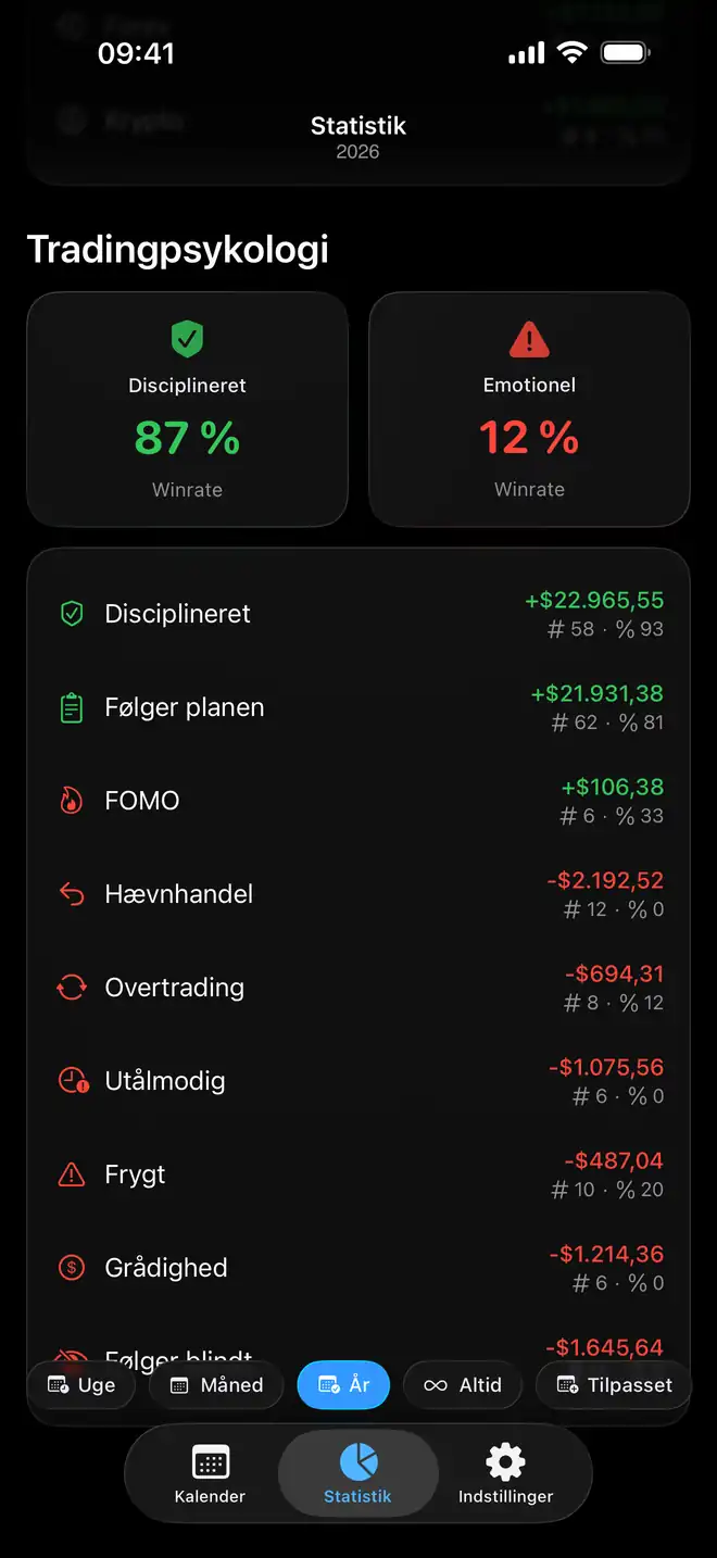 Prolocas sammenligning af tradingpsykologi efter følelse