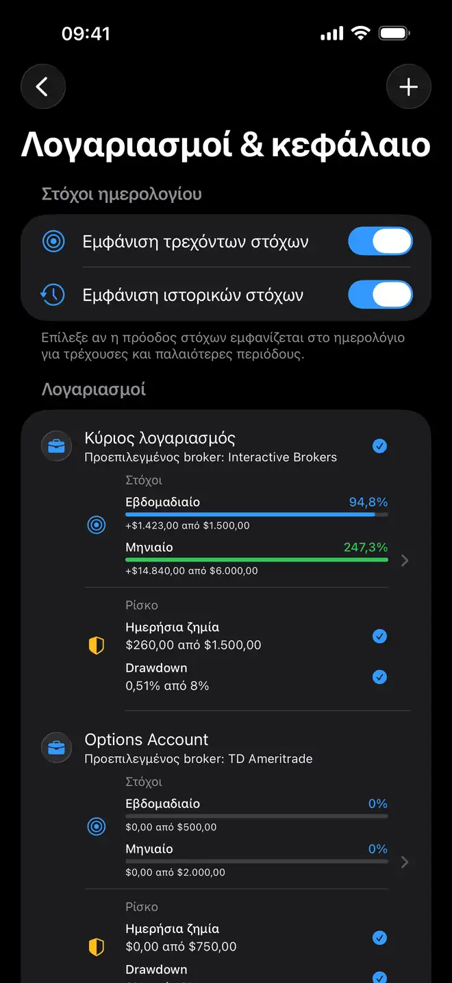 Ημερολόγιο trading για prop firm στο Proloca