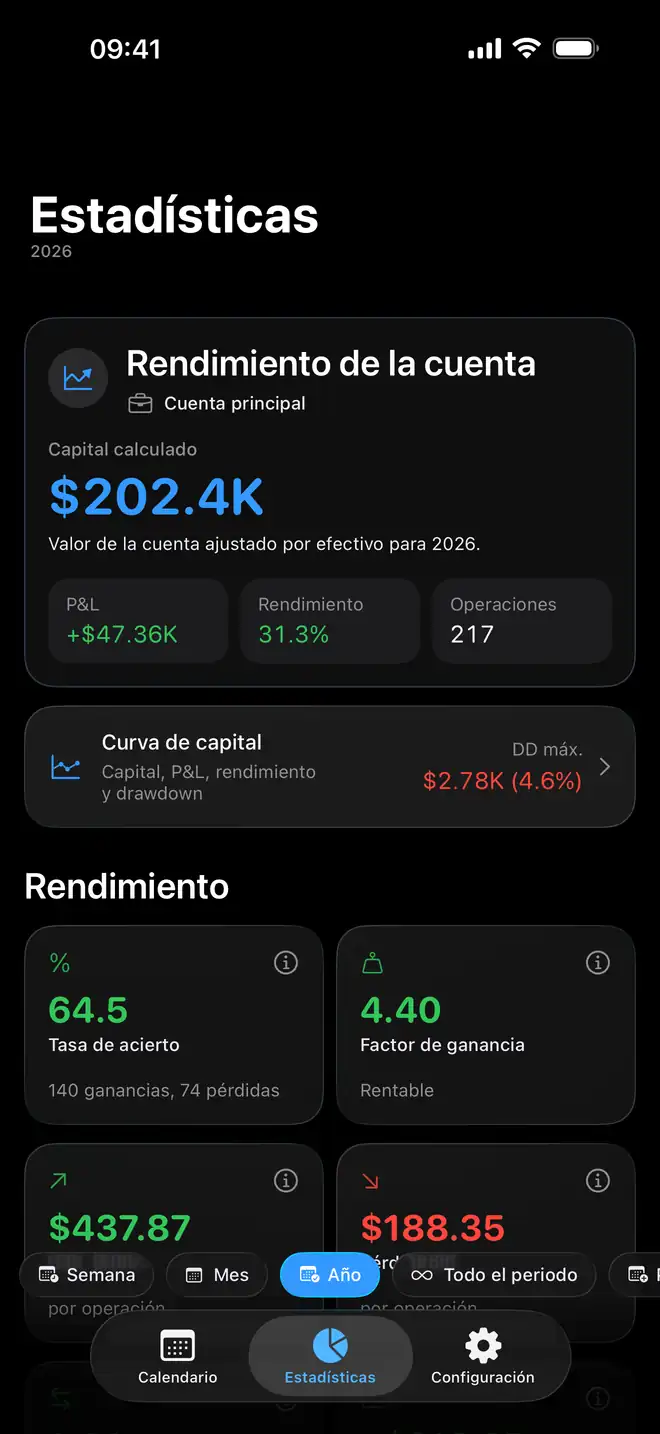 Analítica de trading y rendimiento de cuentas en Proloca