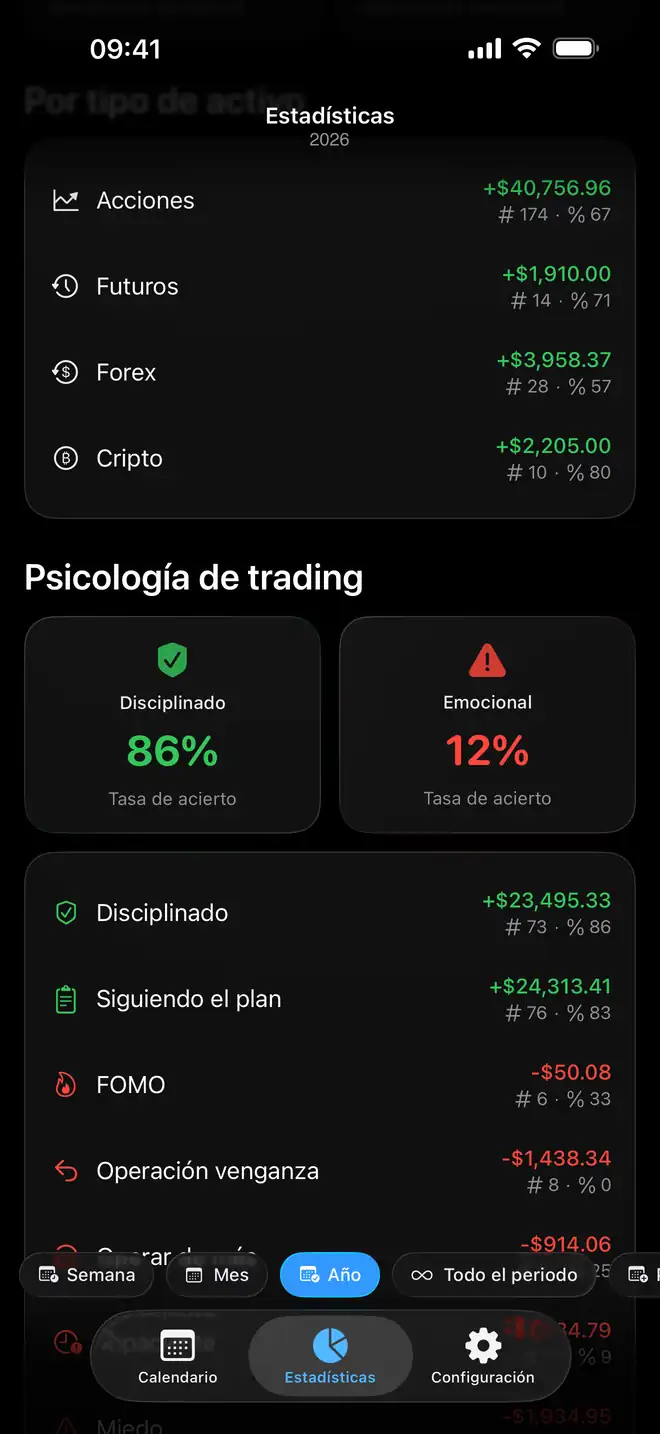 Comparación de psicología de trading por emoción en Proloca