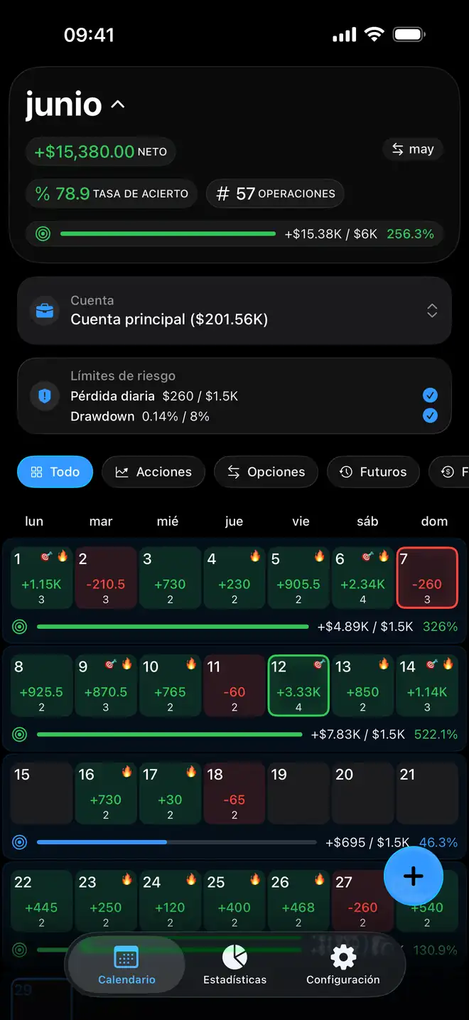Diario de gestión de riesgo en Proloca