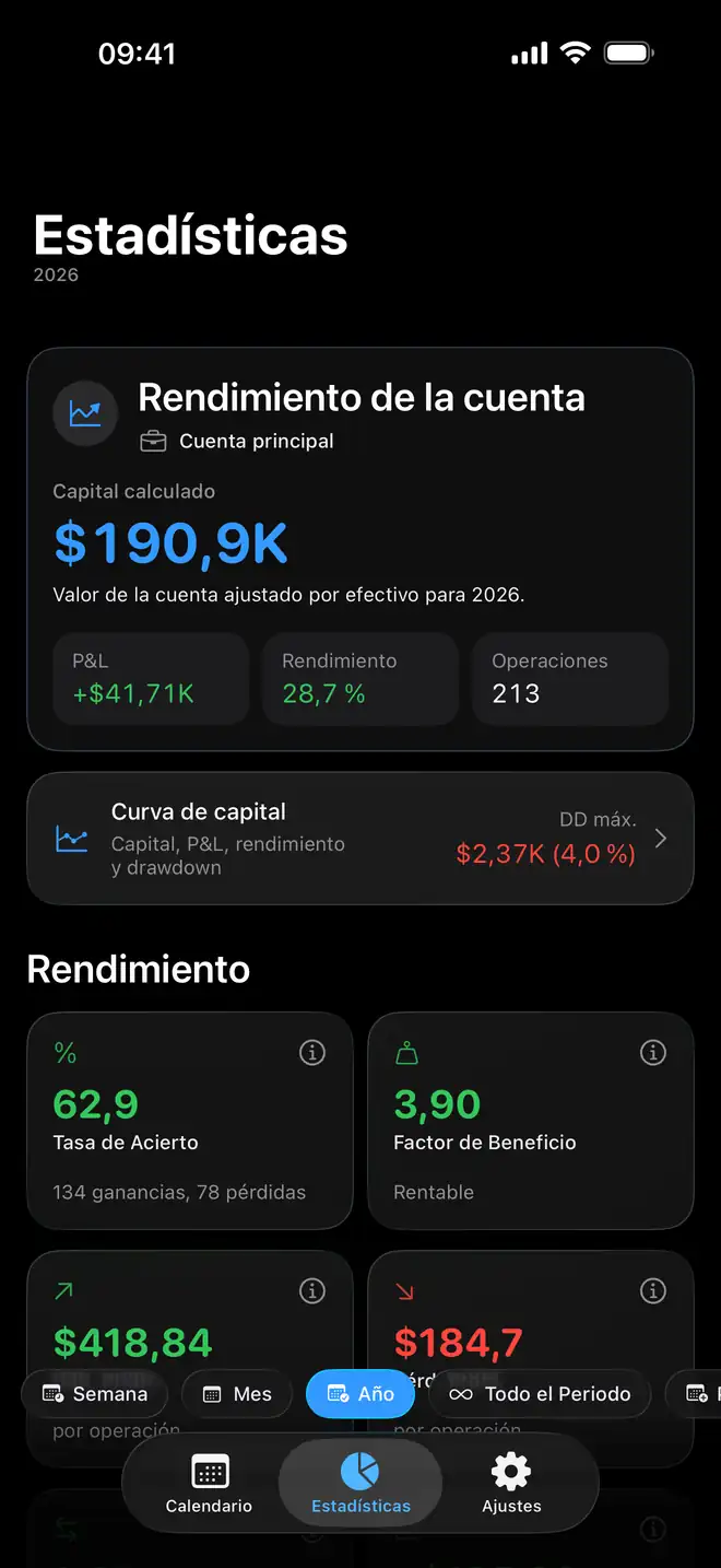 Analítica de trading y rendimiento de cuentas en Proloca