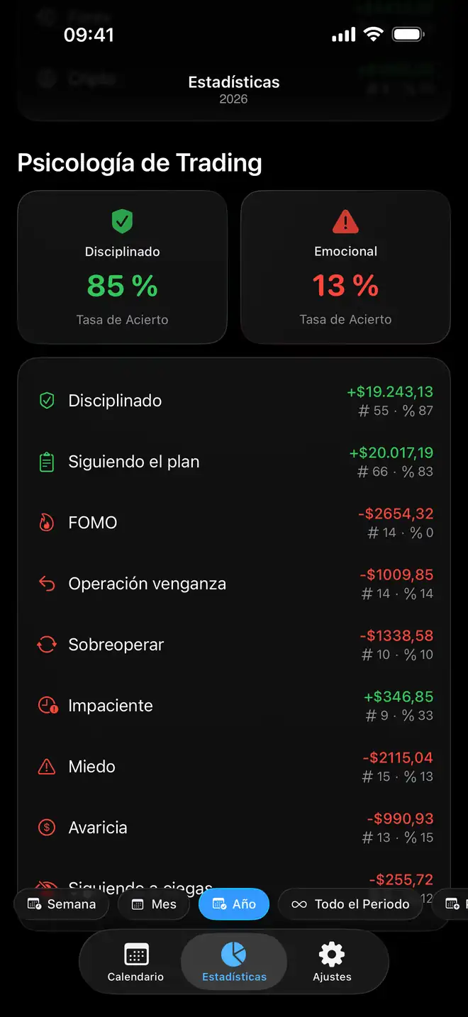 Comparativa de psicología del trading por emoción en Proloca