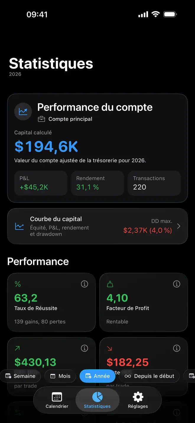 Analyses de trading et performance des comptes dans Proloca