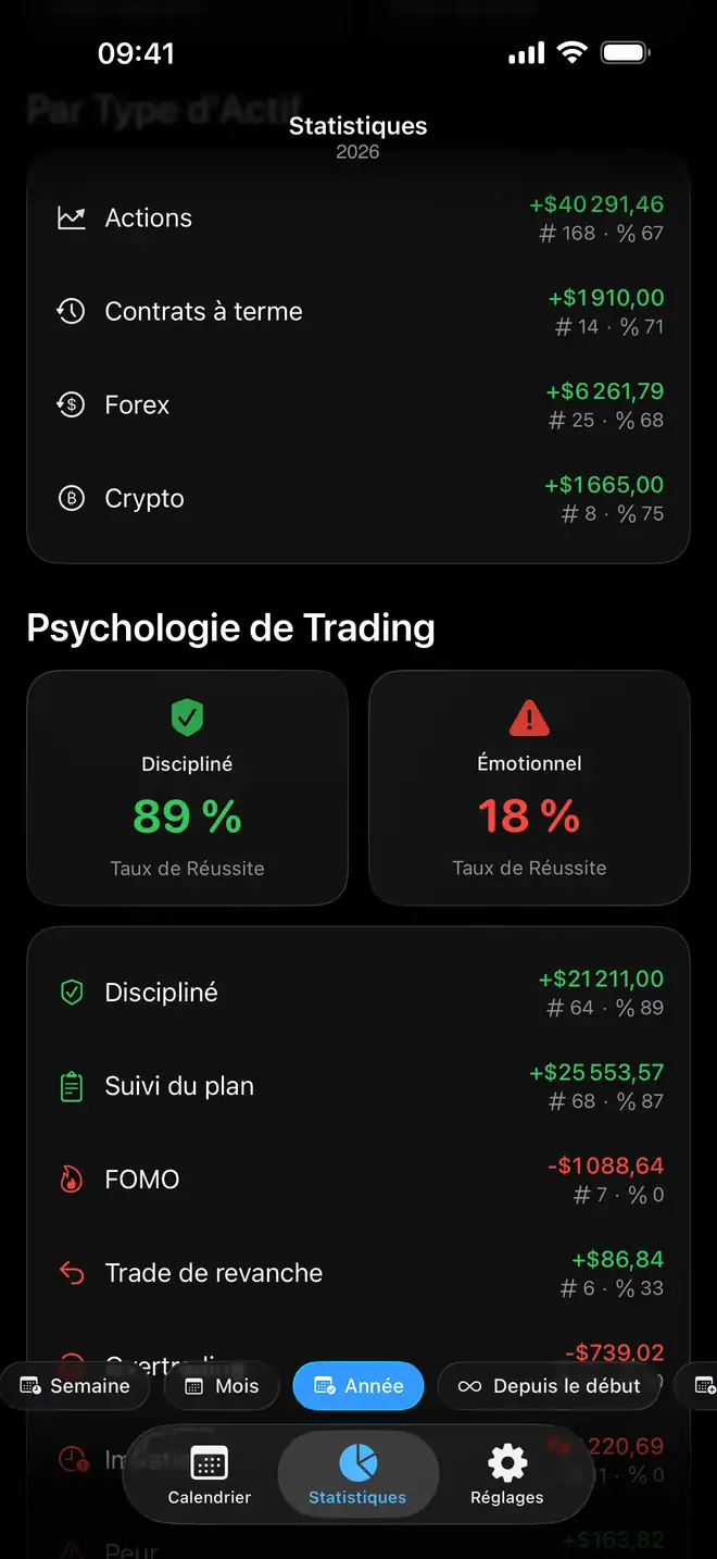 Comparaison de la psychologie du trading par émotion dans Proloca