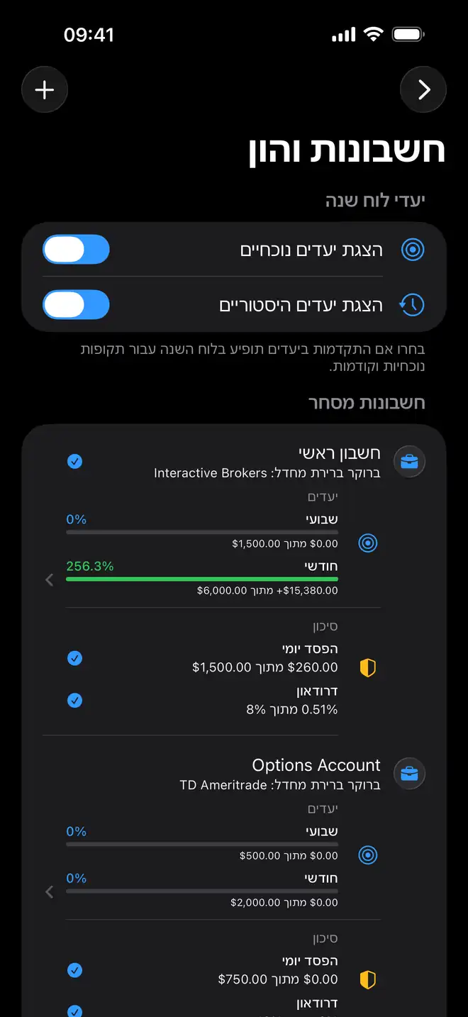 יומן מסחר ל־Prop Firm בתוך Proloca