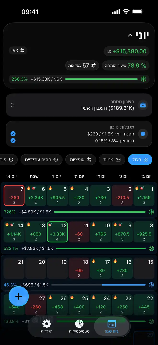 יומן לניהול סיכונים בתוך Proloca