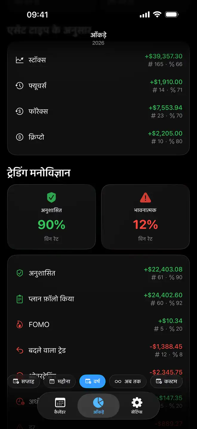 भावना के अनुसार Proloca ट्रेडिंग मनोविज्ञान तुलना