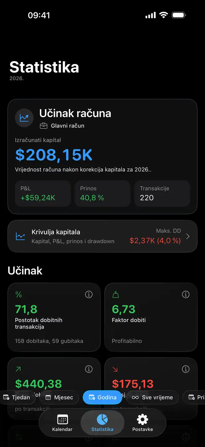 Analitika trgovanja i učinak računa u aplikaciji Proloca