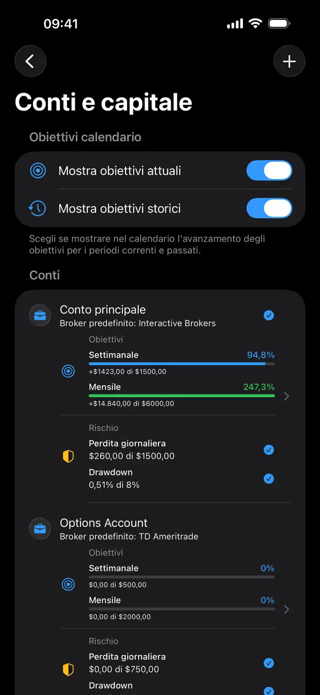 Diario di trading per prop firm in Proloca