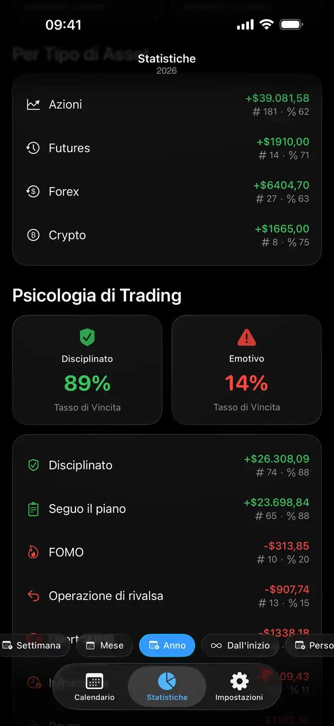 Confronto della psicologia del trading per emozione in Proloca