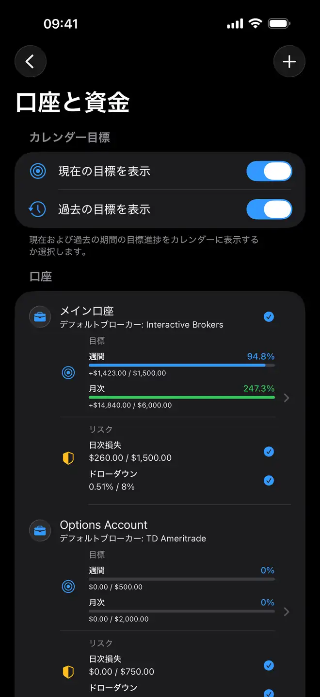 Prolocaで見るプロップファーム向けトレードジャーナル