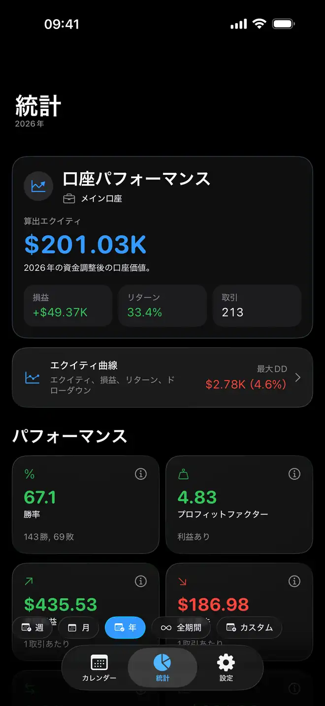 Prolocaのトレード分析と口座パフォーマンス