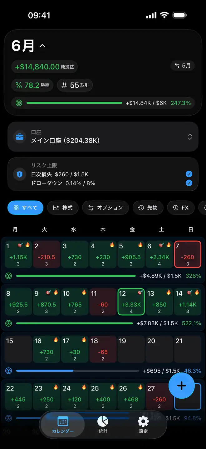 Prolocaの色分けされた月間損益カレンダー