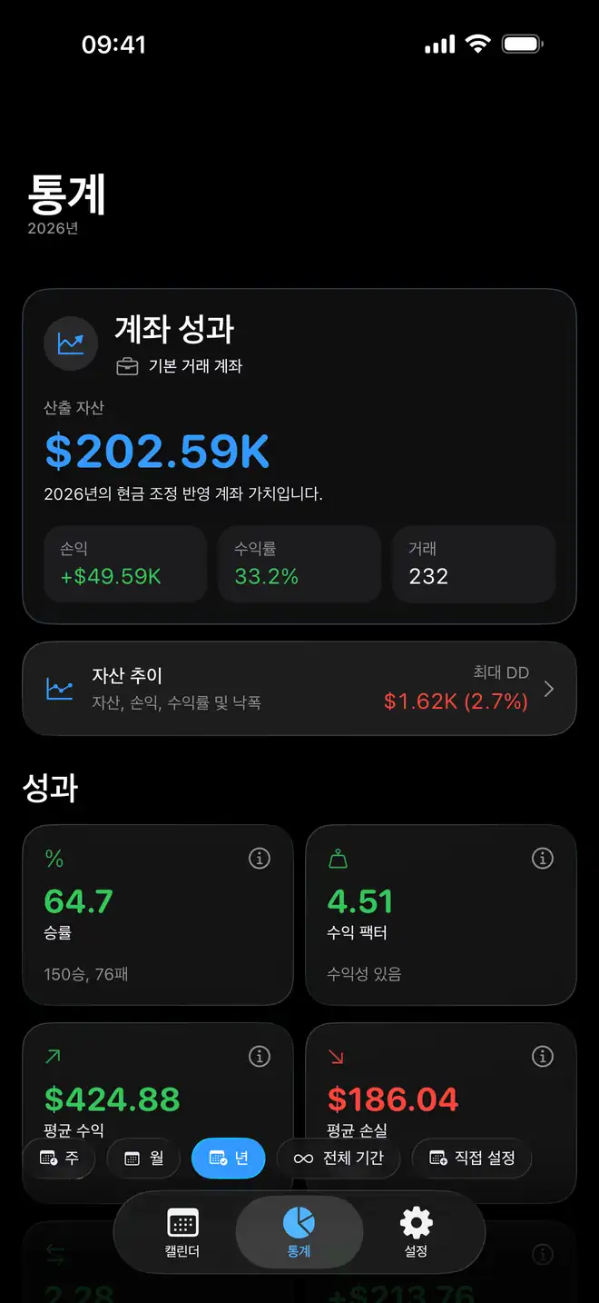 Proloca 거래 분석 및 계좌 성과 화면