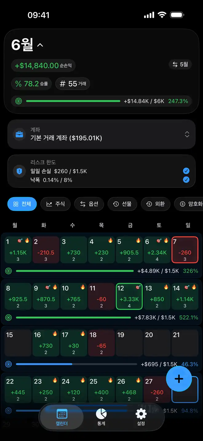 Proloca의 색상으로 구분된 월간 손익 캘린더