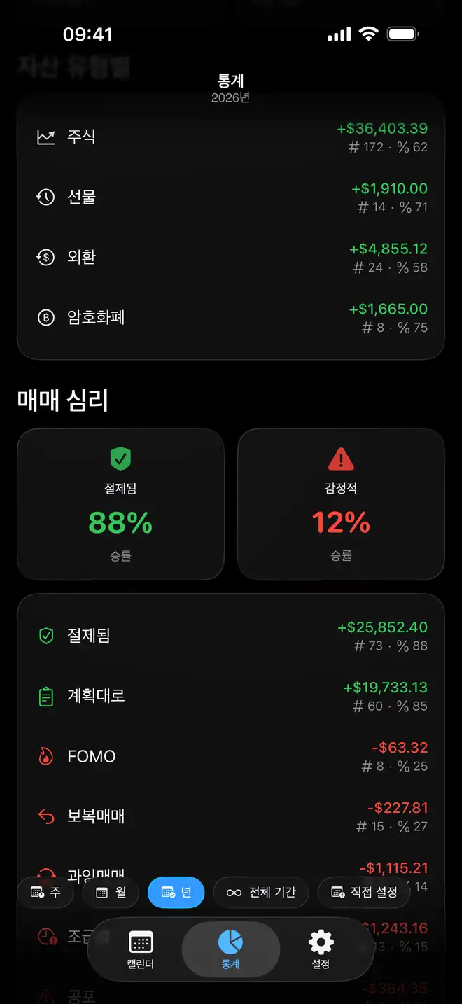 감정별로 비교하는 Proloca 매매 심리 화면