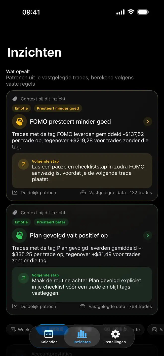 Tradinganalyses en accountprestaties in Proloca