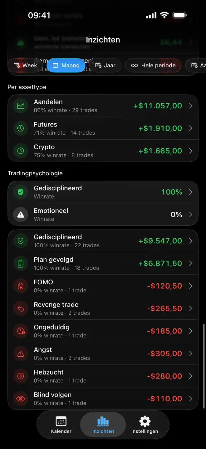 Vergelijking van tradingpsychologie per emotie in Proloca