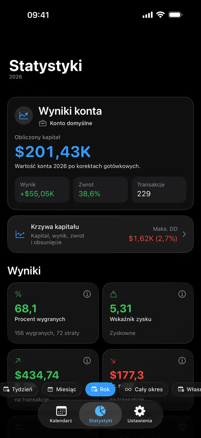 Analiza tradingu i wyników konta w Proloca