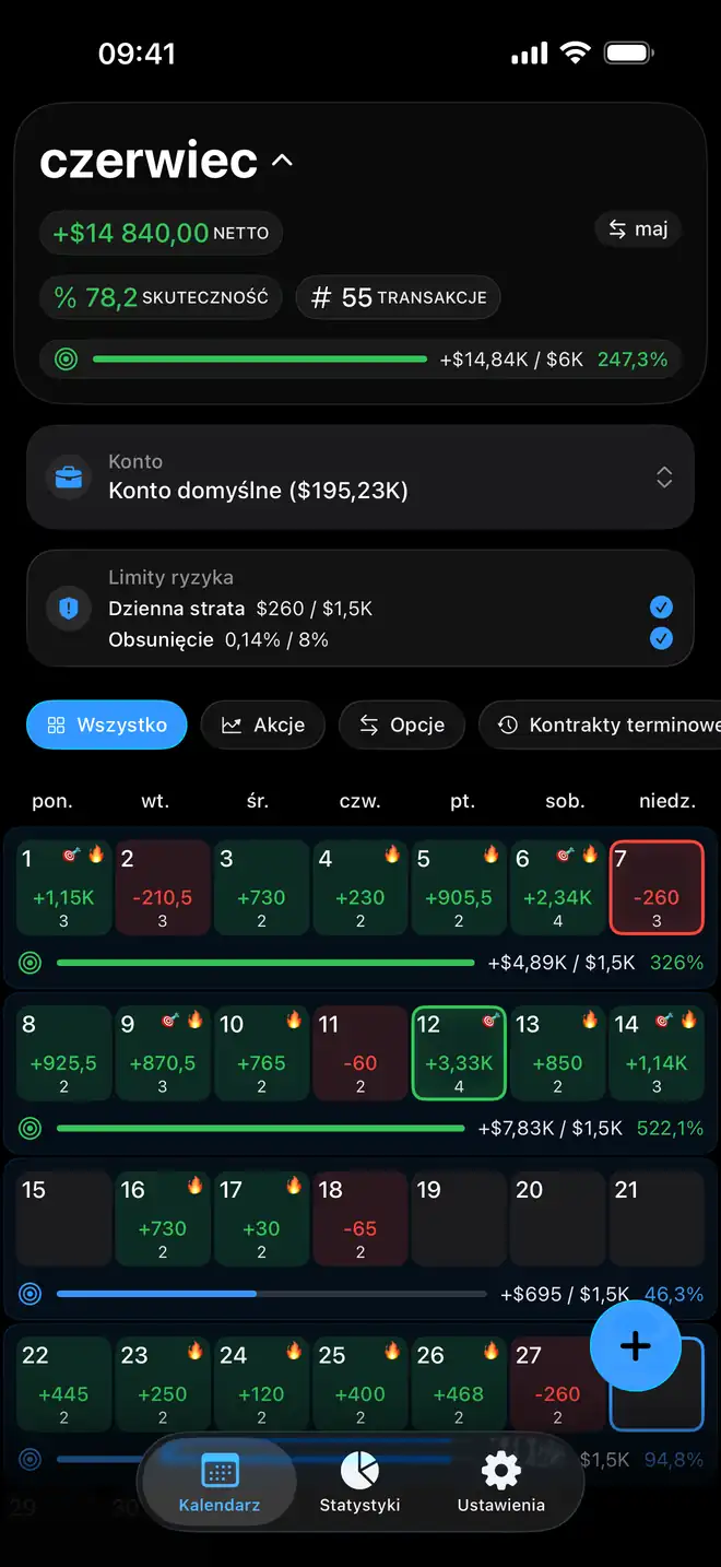 Kolorowy miesięczny kalendarz P&L w Proloca