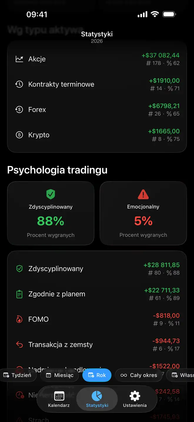 Porównanie psychologii tradingu według emocji w Proloca