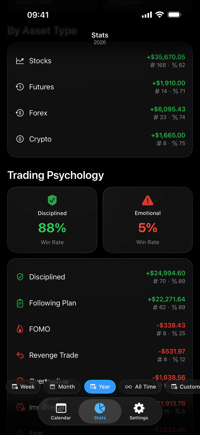Proloca trading psychology comparison by emotion