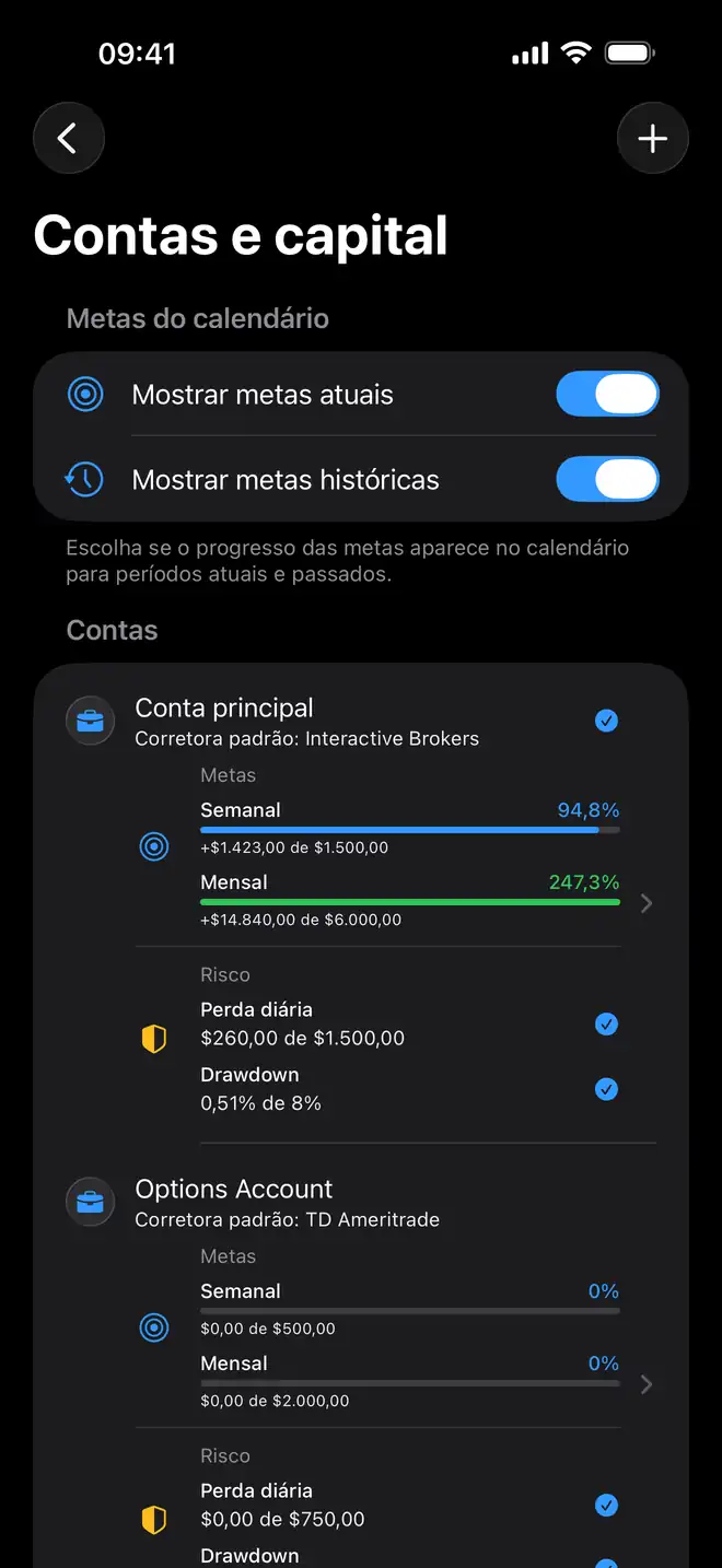 Diário de trading para prop firms no Proloca