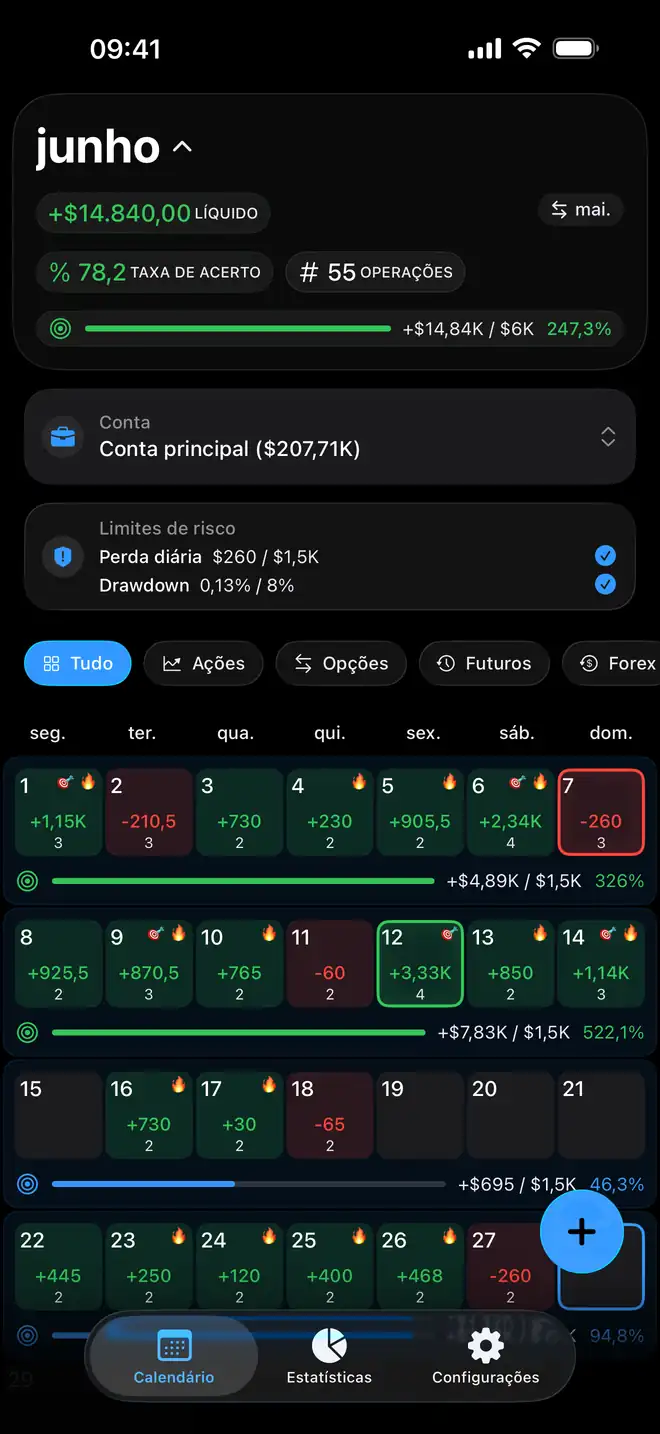 Calendário mensal de P&L com cores no Proloca