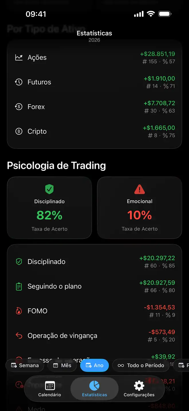Comparação de psicologia no trading por emoção no Proloca