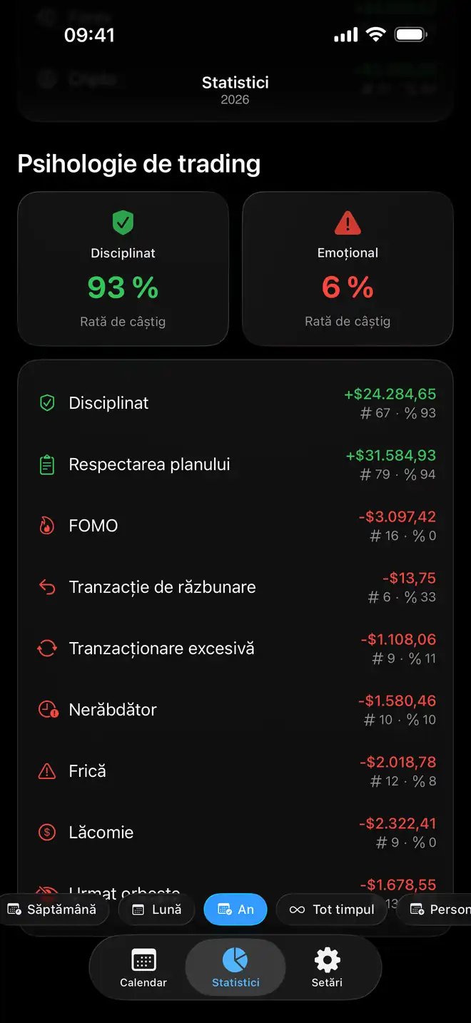 Comparație în Proloca a psihologiei în trading, în funcție de emoție