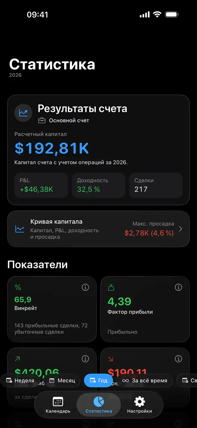 Торговая аналитика и результаты счёта в Proloca