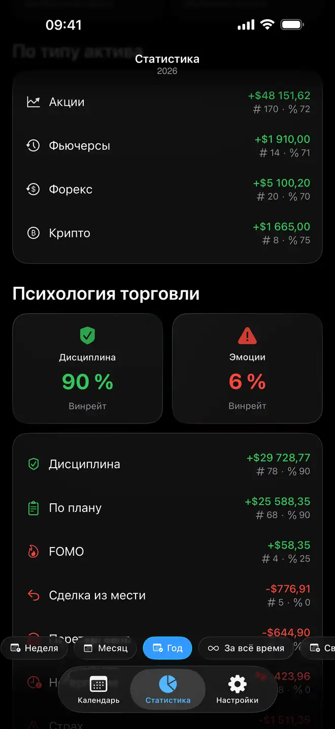 Сравнение психологии торговли по эмоциям в Proloca