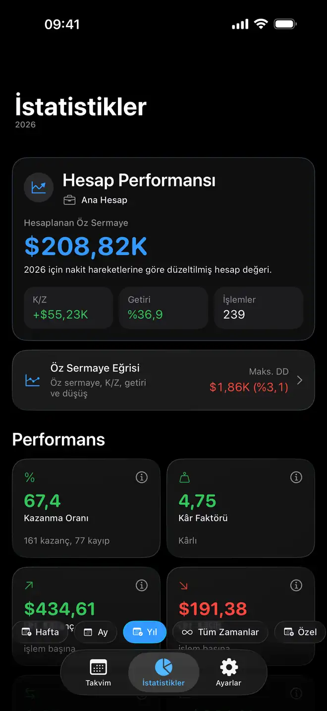 Proloca işlem analizleri ve hesap performansı