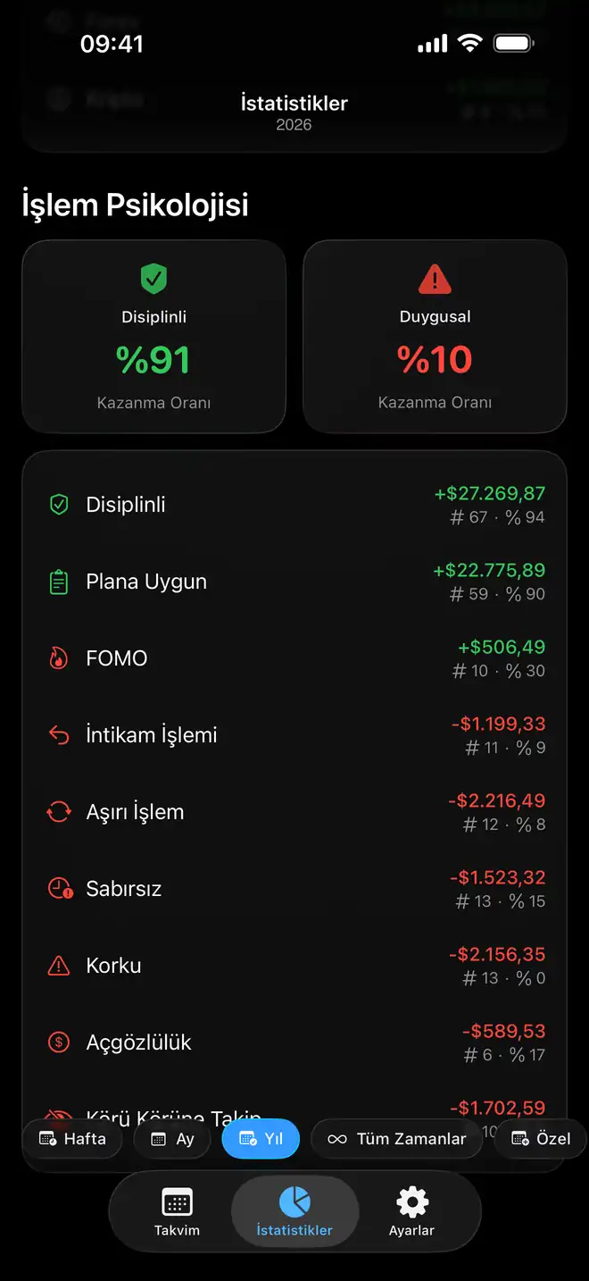 Duyguya göre Proloca işlem psikolojisi karşılaştırması