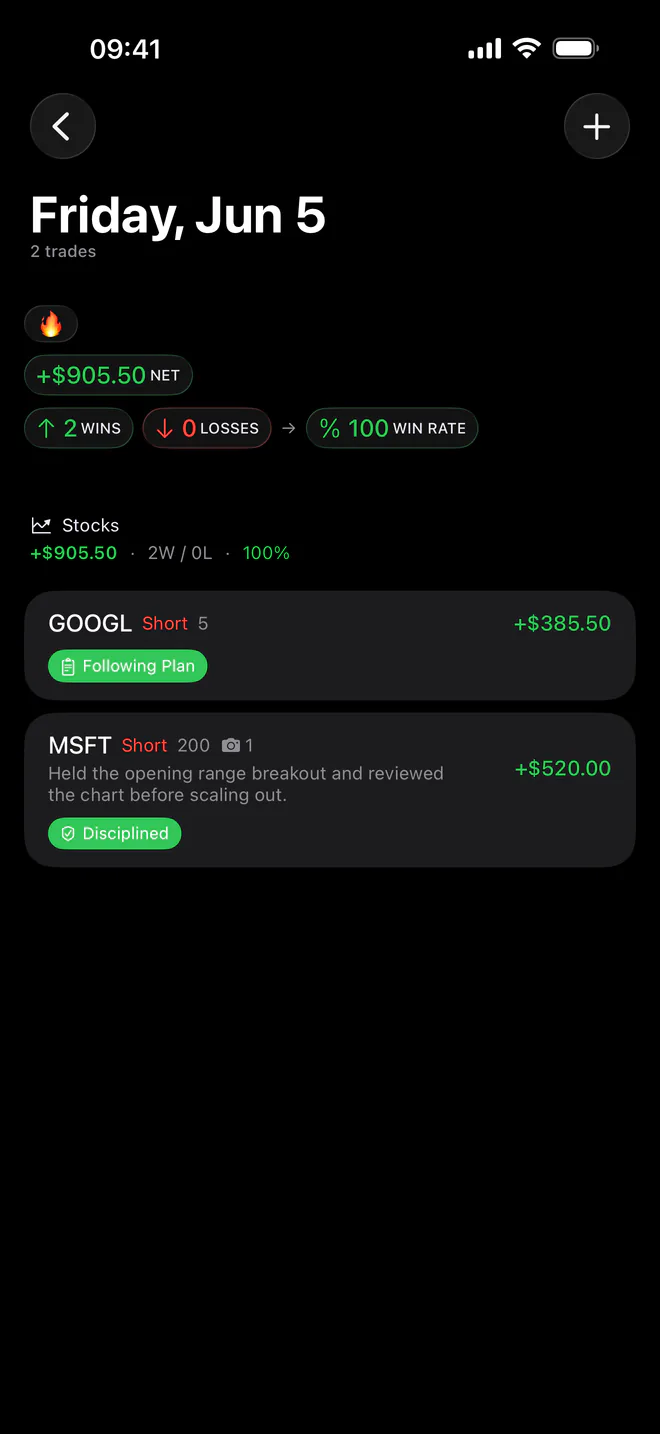 Notes, screenshots and contributing trades inside Proloca