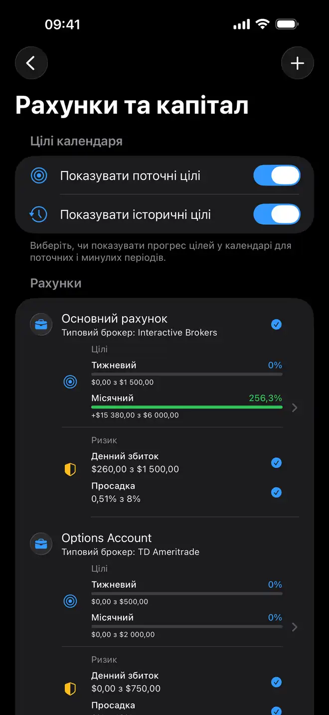 Торговий журнал для проп-трейдингу у Proloca