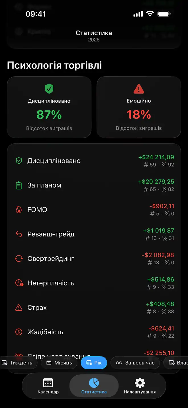 Порівняння психології трейдингу за емоціями у Proloca