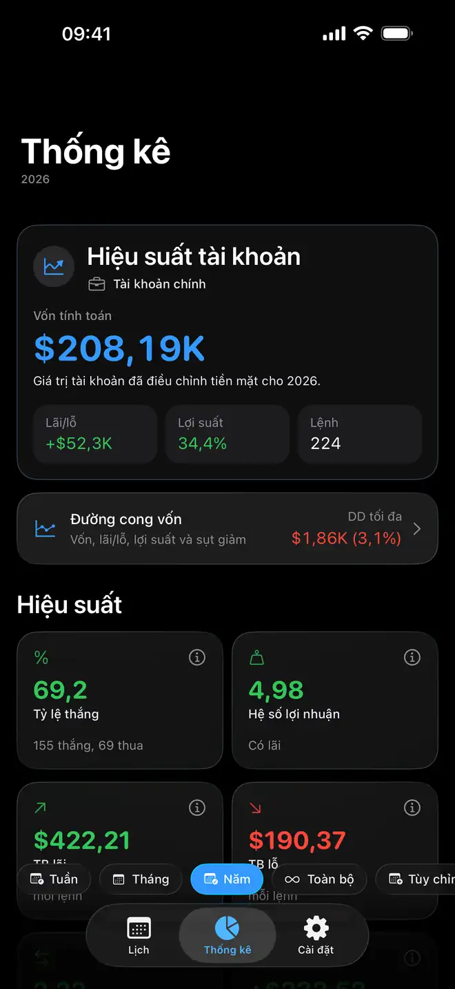 Phân tích giao dịch và hiệu suất tài khoản trong Proloca