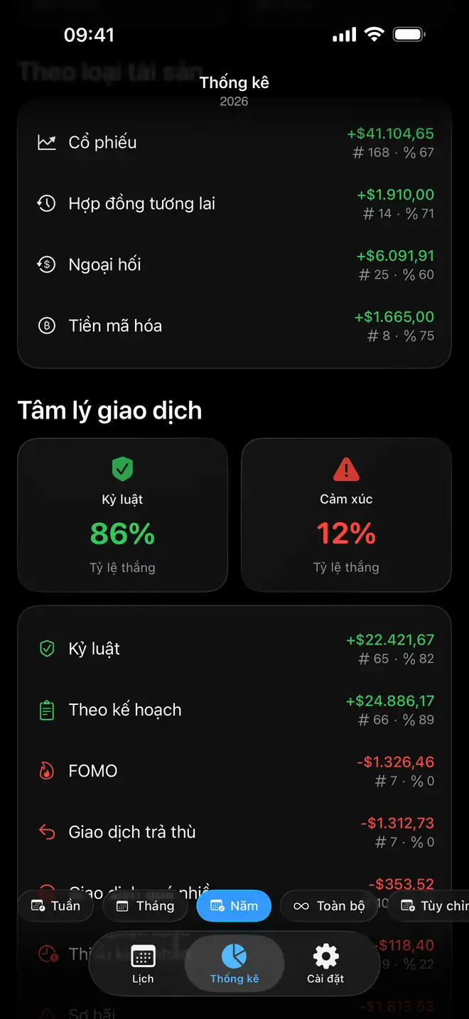 So sánh tâm lý giao dịch theo cảm xúc trong Proloca