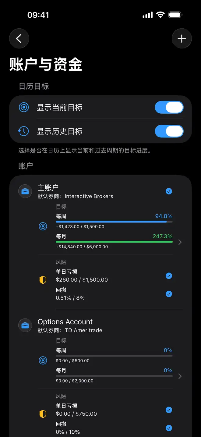 Proloca 中的Prop Firm 交易日志