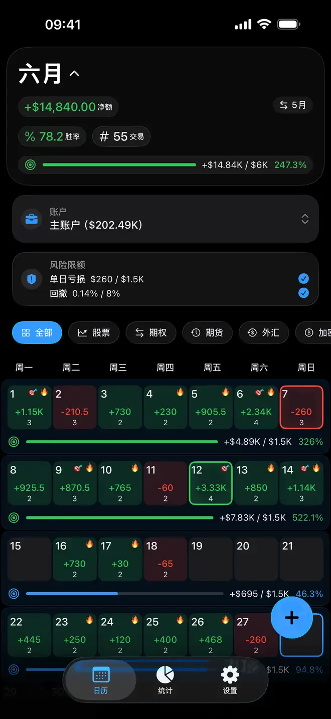 Proloca 中以颜色区分盈亏的月度日历